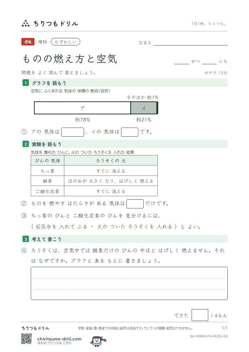 ものの燃え方と空気 むずかしい その3の見本