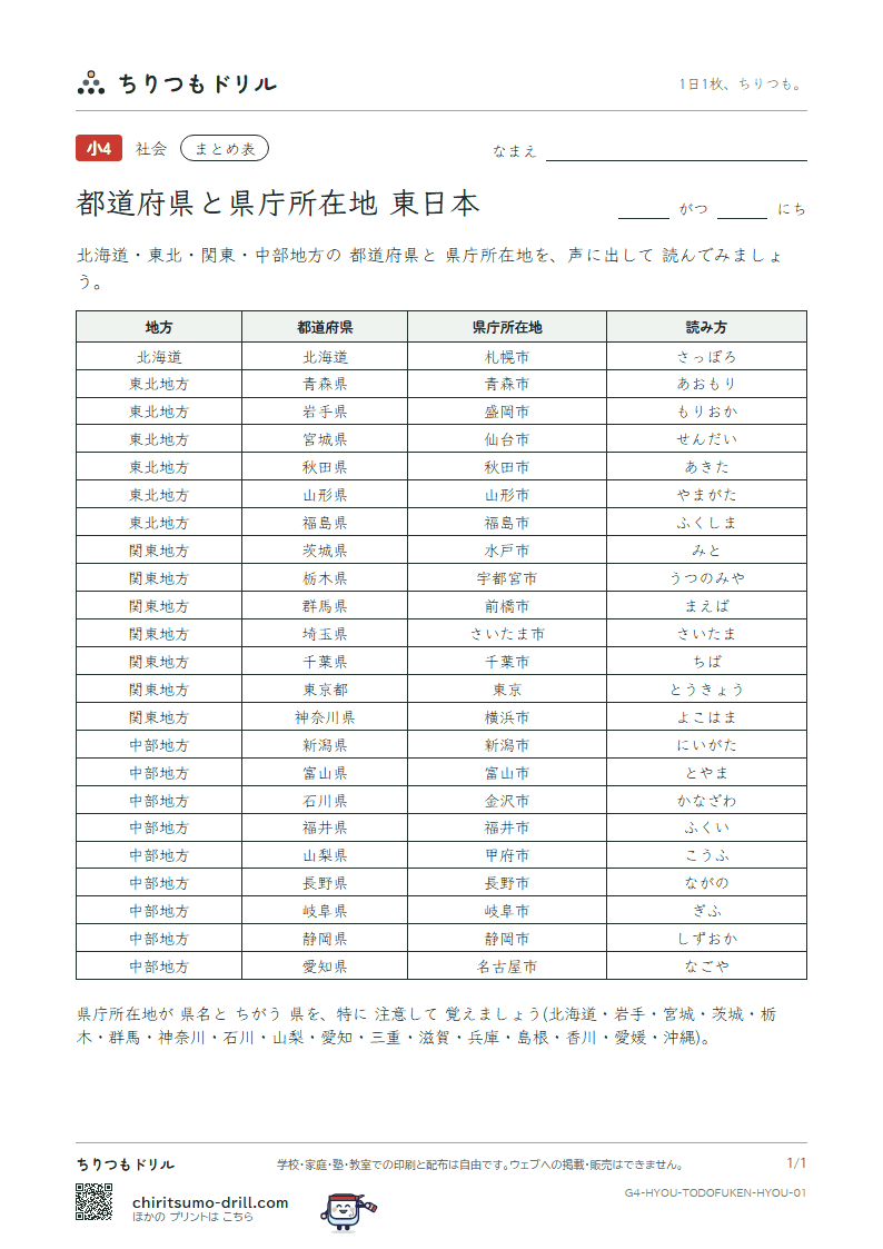 都道府県と県庁所在地の まとめ表(東日本)の見本