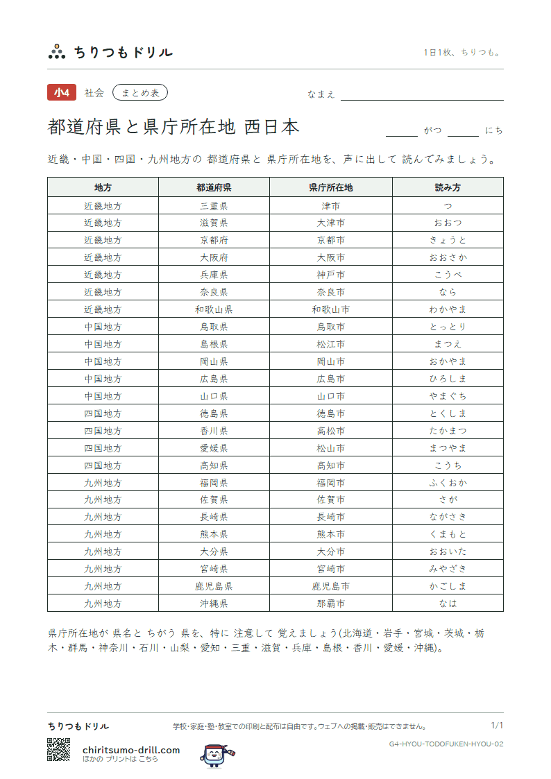 都道府県と県庁所在地の まとめ表(西日本)の見本