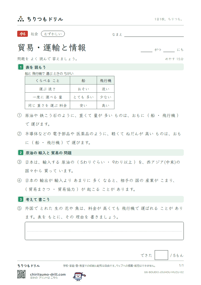 貿易・運輸と情報 むずかしい その2の見本