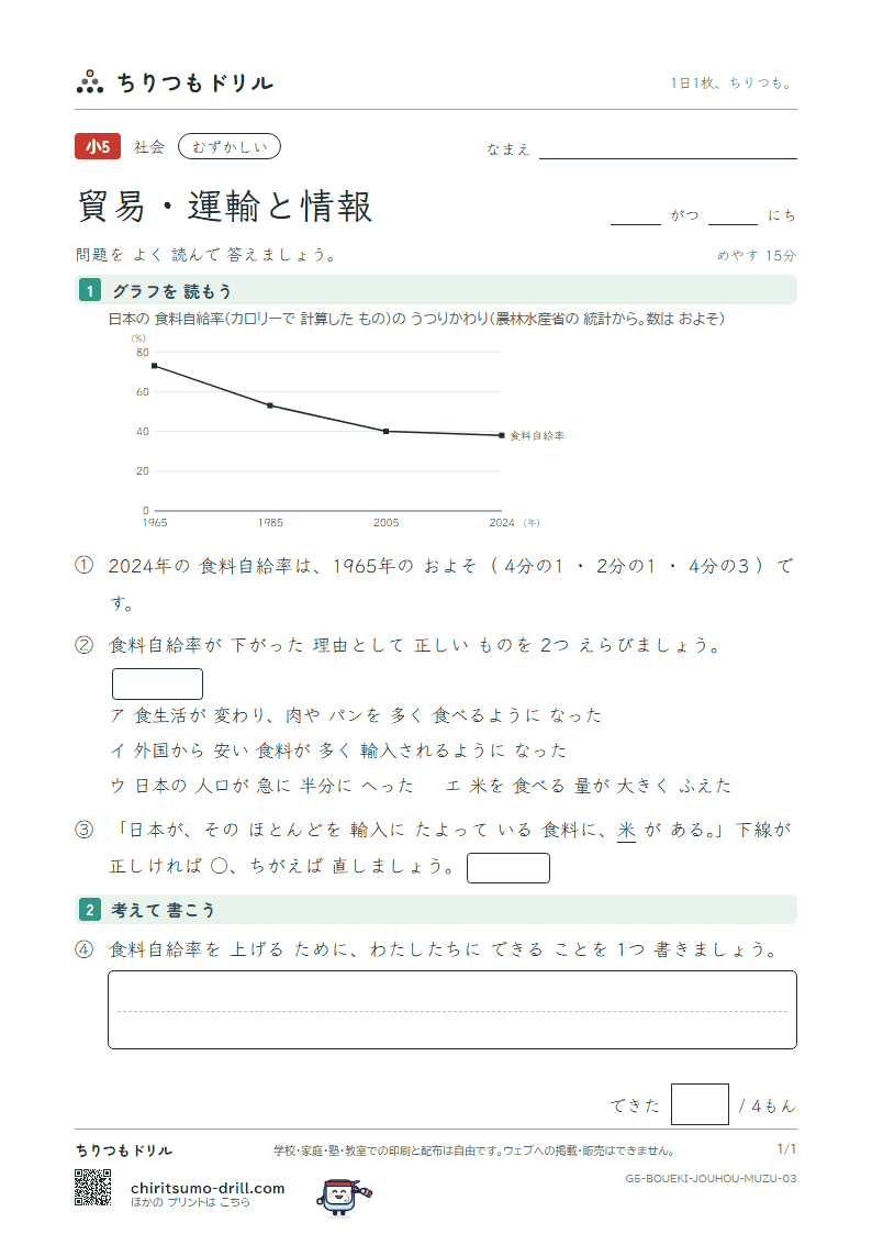 貿易・運輸と情報 むずかしい その3の見本
