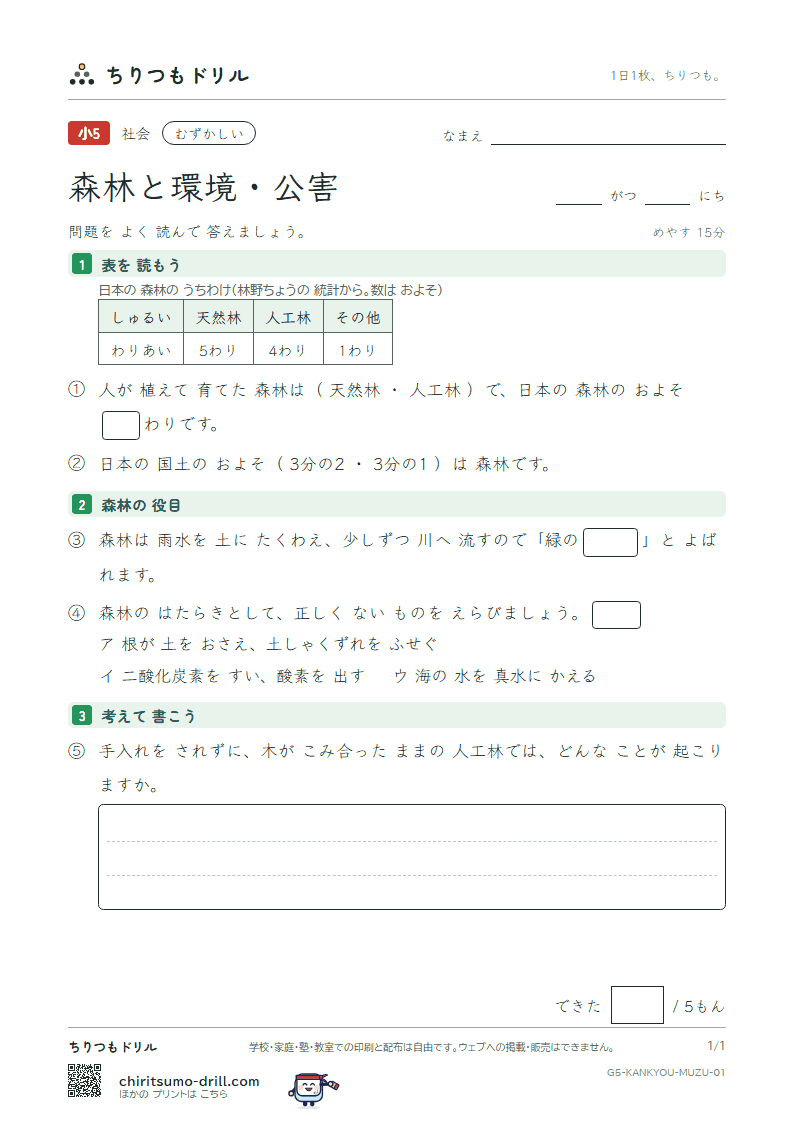 森林と環境・公害 むずかしい その1の見本