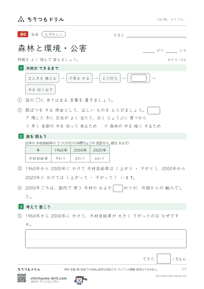 森林と環境・公害 むずかしい その2の見本