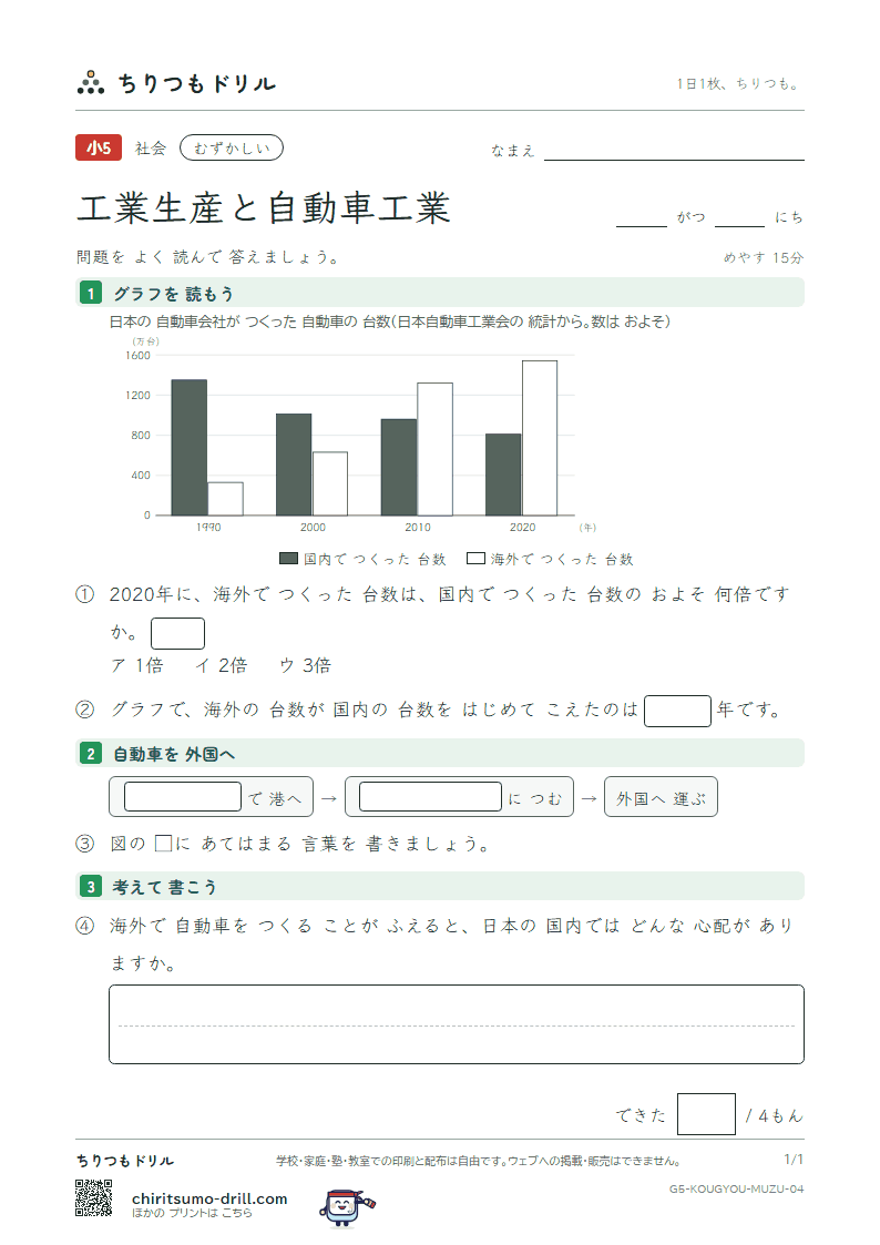 工業生産と自動車工業 むずかしい その4の見本