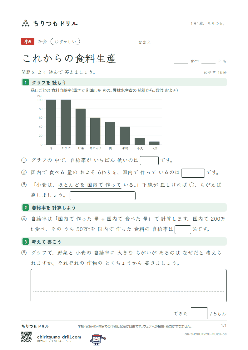 これからの食料生産 むずかしい その3の見本