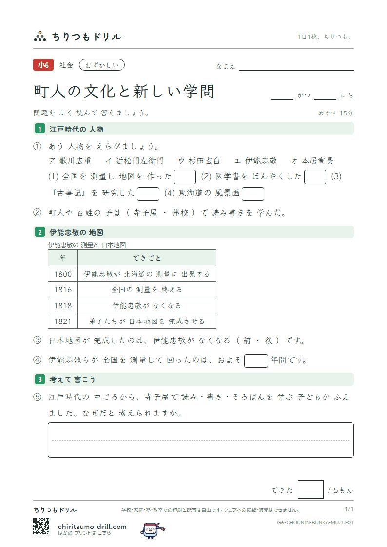 町人の文化と新しい学問 むずかしい その1の見本