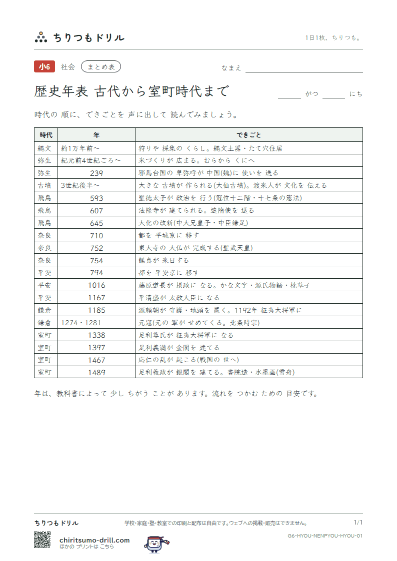 歴史年表の まとめ表(古代から室町時代まで)の見本